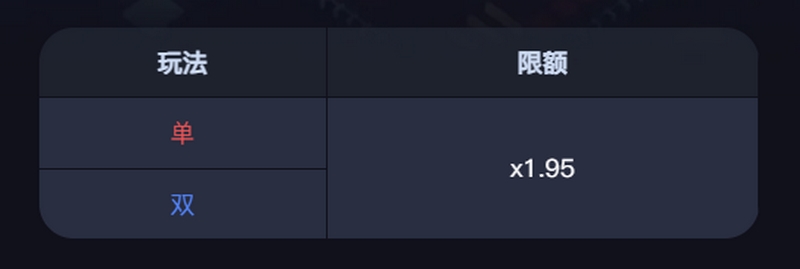 体验全新乐趣——哈希单双,开创你的游戏新纪元! 6 哈希单双