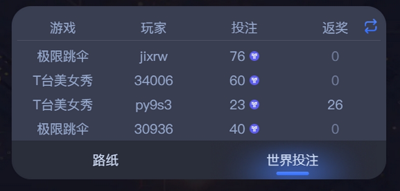 哈希牛牛:挑战极限,赢取丰厚奖励! 46 哈希牛牛
