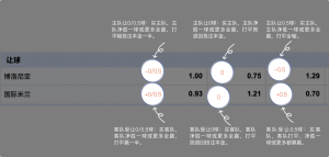 足球博彩:十大娱乐网赌老平台足球投注技巧和规则 8 betting_3