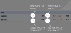 足球博彩:十大娱乐网赌老平台足球投注技巧和规则 9 betting_4