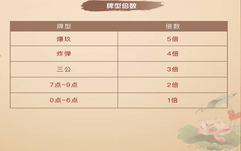 三公怎么玩,三公游戏规则 5 三公怎么玩,三公游戏规则
