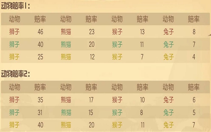 森林舞会怎么玩-森林舞会玩法介绍 4 森林舞会怎么玩-森林舞会玩法介绍