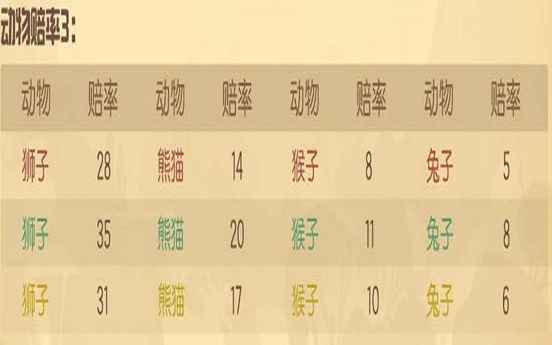 森林舞会怎么玩-森林舞会玩法介绍 5 森林舞会怎么玩-森林舞会玩法介绍