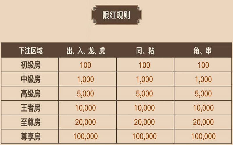 暗宝游戏怎么玩? 4 暗宝游戏怎么玩?