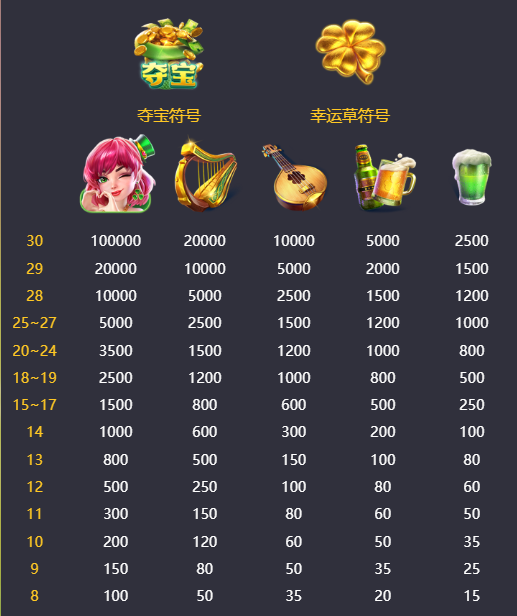 幸运草之恋怎么玩?幸运草之恋玩法介绍 4 幸运草之恋怎么玩?幸运草之恋玩法介绍