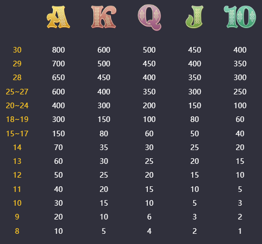 幸运草之恋怎么玩?幸运草之恋玩法介绍 5 幸运草之恋怎么玩?幸运草之恋玩法介绍