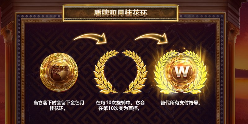 特洛伊之神:重返古代英雄的史诗冒险! 5 特洛伊旋转