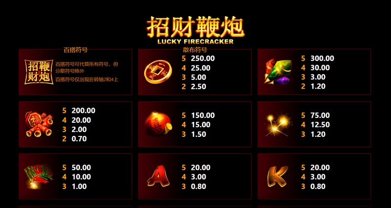 招财鞭炮:点燃财富的激情,开启好运之门! 3 免费旋转