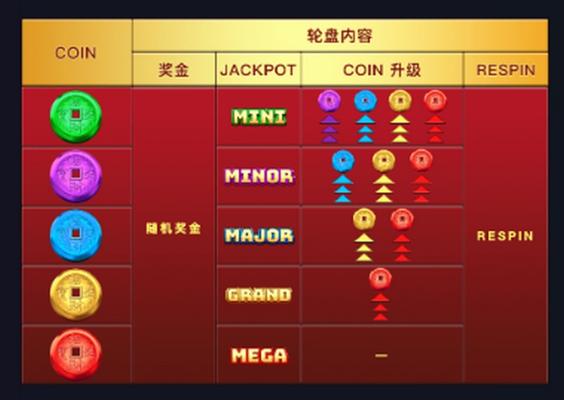 踏上龙之财富的冒险旅程,开启你的传奇之路! 5 SCATTER符号