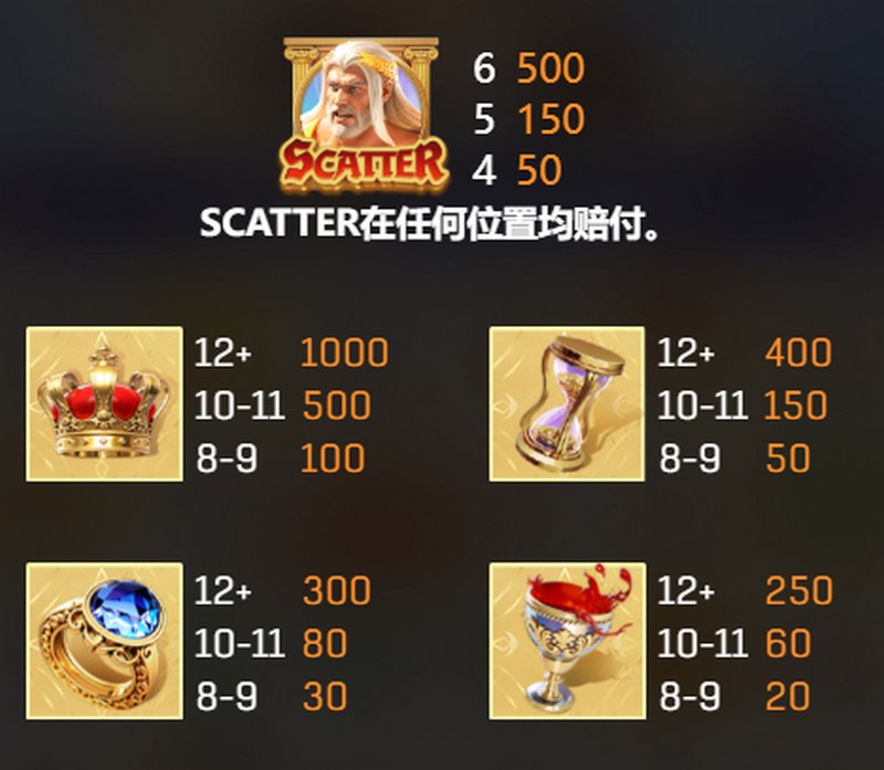 掌控雷霆,开启宙斯之战! 5 购买免费游戏