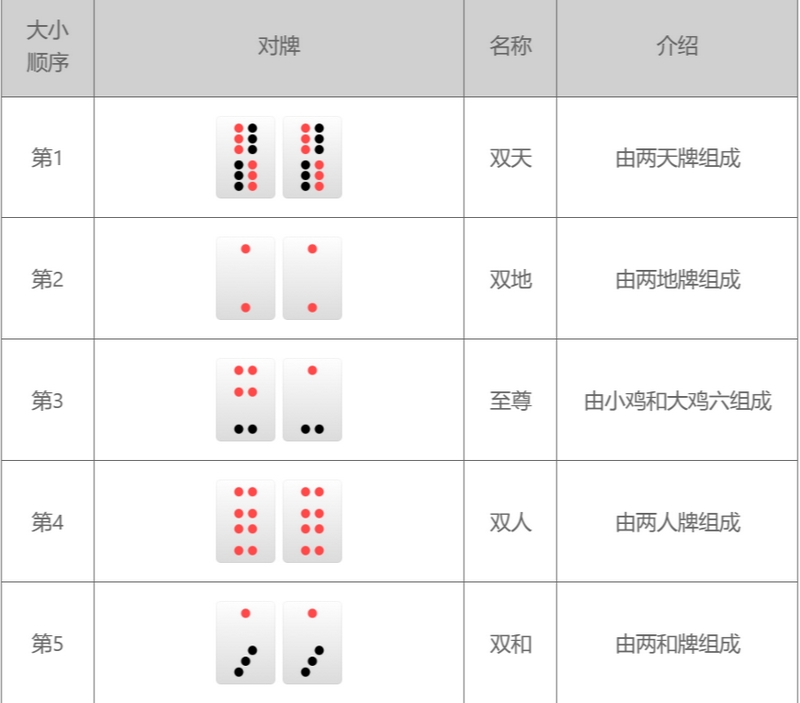 欧美游戏——探索西方奇幻世界,挑战极限娱乐体验! 4 牌型比较