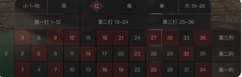 特色百家乐——带你体验不一样的豪华百家乐盛宴! 3 游戏介绍