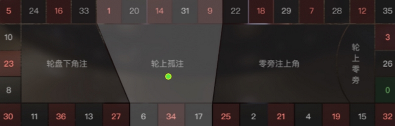 特色百家乐——带你体验不一样的豪华百家乐盛宴! 4 报名参赛说明