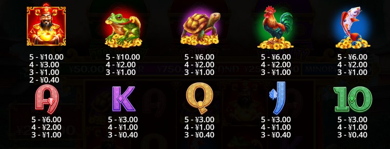 《财神聚宝盒》:开启财富之门,聚宝成千上万! 4 红色BONUS硬币