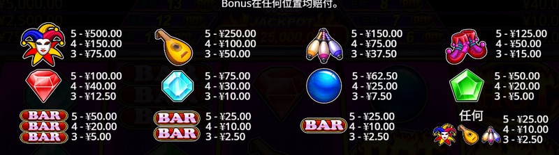 炫光闪耀,小丑来袭——《热火小丑珠宝》点燃全场! 4 HOT符号
