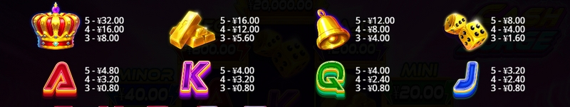 《现金暴增》——财富狂潮,一触即发! 4 次免费旋转