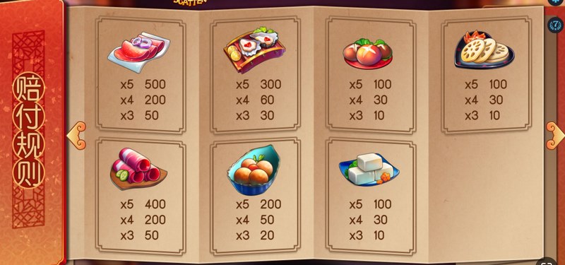 火锅盛宴:开启一场味蕾与策略的双重冒险! 4 免费游戏规则