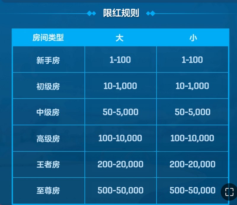 《买大小》——简单刺激,一秒翻盘的快感! 4 简单玩法,刺激翻倍!