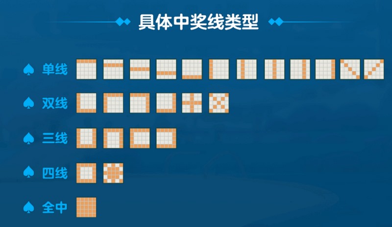 《宾果》——让幸运数字点亮你的快乐时光! 4 游戏结算,公平透明