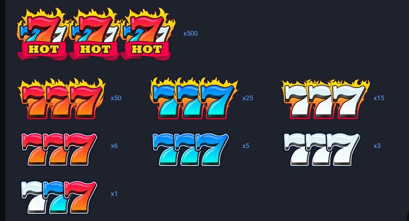 《幸运七》——转动幸运,赢取属于你的惊喜大奖! 4 FREESPINS 符号