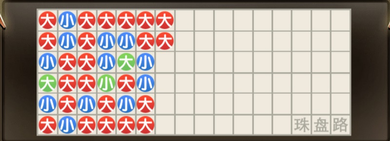 掷出幸运,赢得精彩——《欢乐骰子》等你来挑战! 4 珠盘路解析