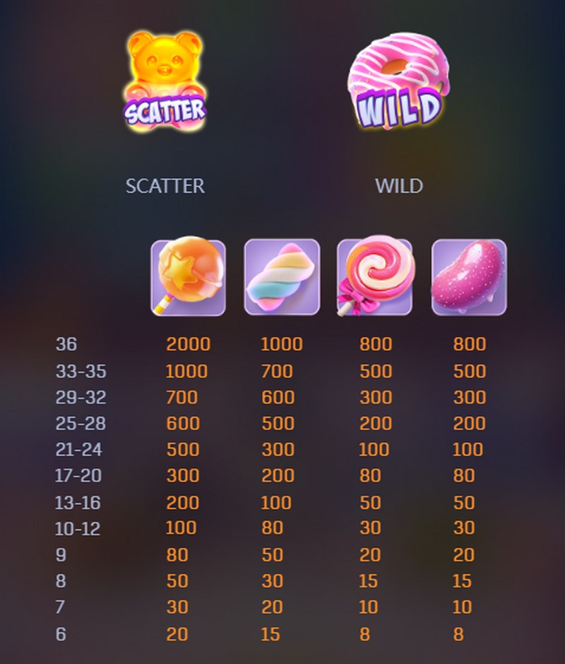 《甜点消消乐》——缤纷甜蜜,快乐消不停! 4 SCATTER奖励机制