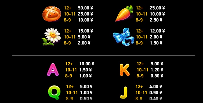 《超级匹配小兔子》——甜蜜冒险,欢乐无限! 4 匹配闪电战