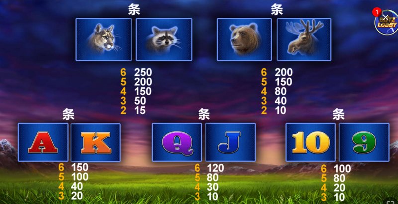 《水牛闪电》——狂野力量,与速度一起爆发! 3 游戏介绍