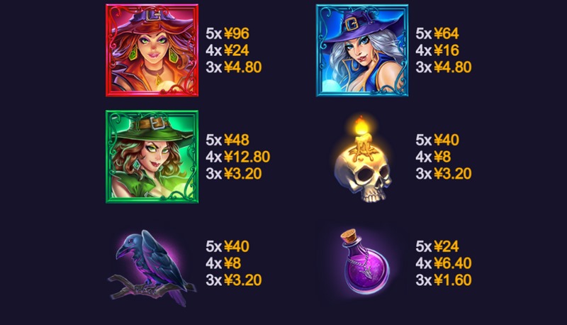 《女巫》——开启神秘魔法之门,释放你的奇幻力量! 4 免费游戏
