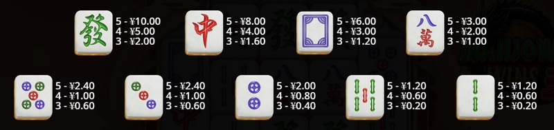 《麻将大胜3》——一胡到底,爽感拉满! 4 免费旋转