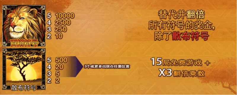 《非洲炙热》狂野暴击!置身烈焰草原,引爆千万级炙热大奖! 4 免费游戏