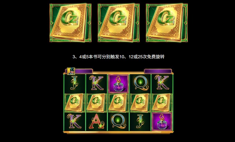《Oz之书锁定并旋转》:翻开魔法禁书,锁定你的翻倍财富! 4 锁定并旋转功能